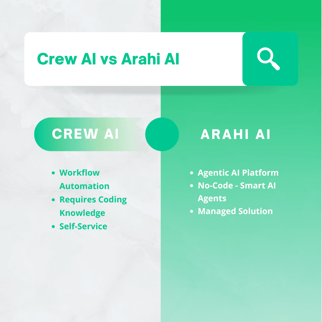 DeskFerry vs Crew AI: Better AI Agents platform